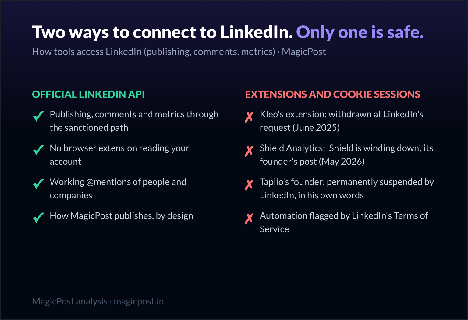 Dos formas de conectarse a LinkedIn: solo una es segura