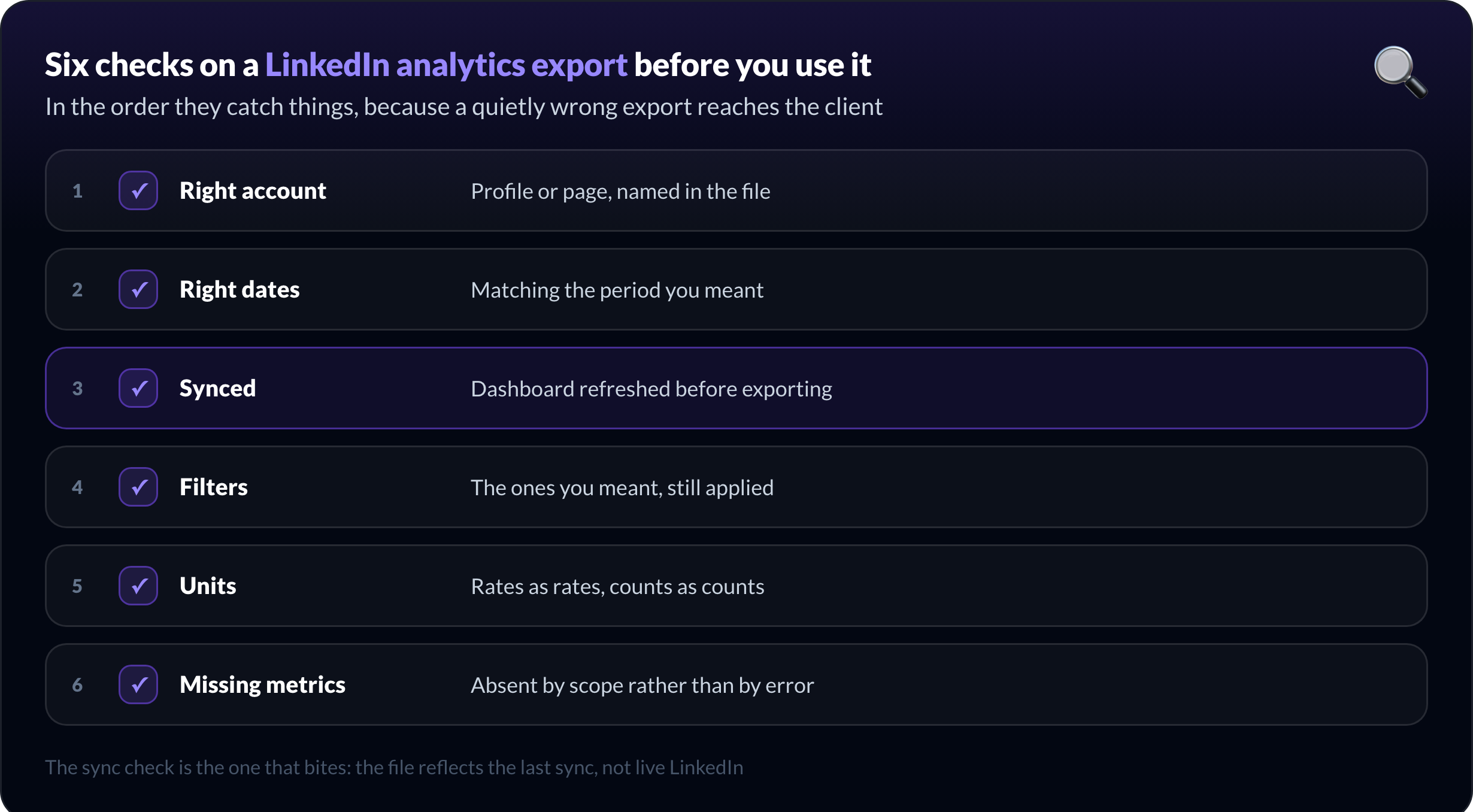 Six checks on a LinkedIn analytics export before using it: account, dates, sync, filters, units, missing metrics