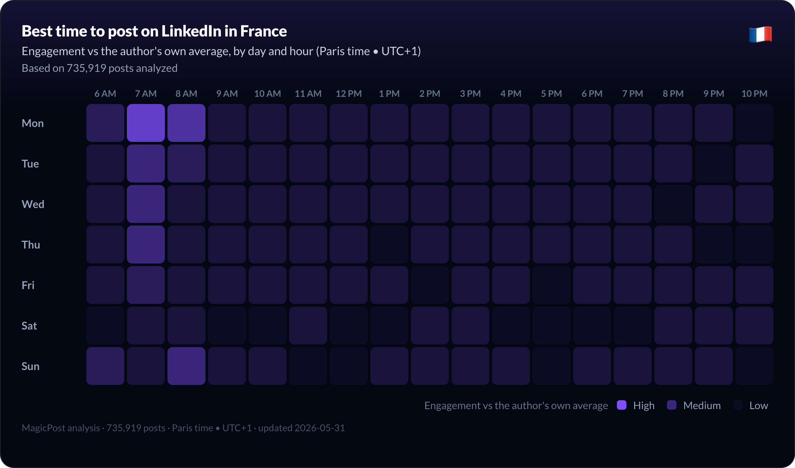Best time to post on LinkedIn in France, full week heatmap
