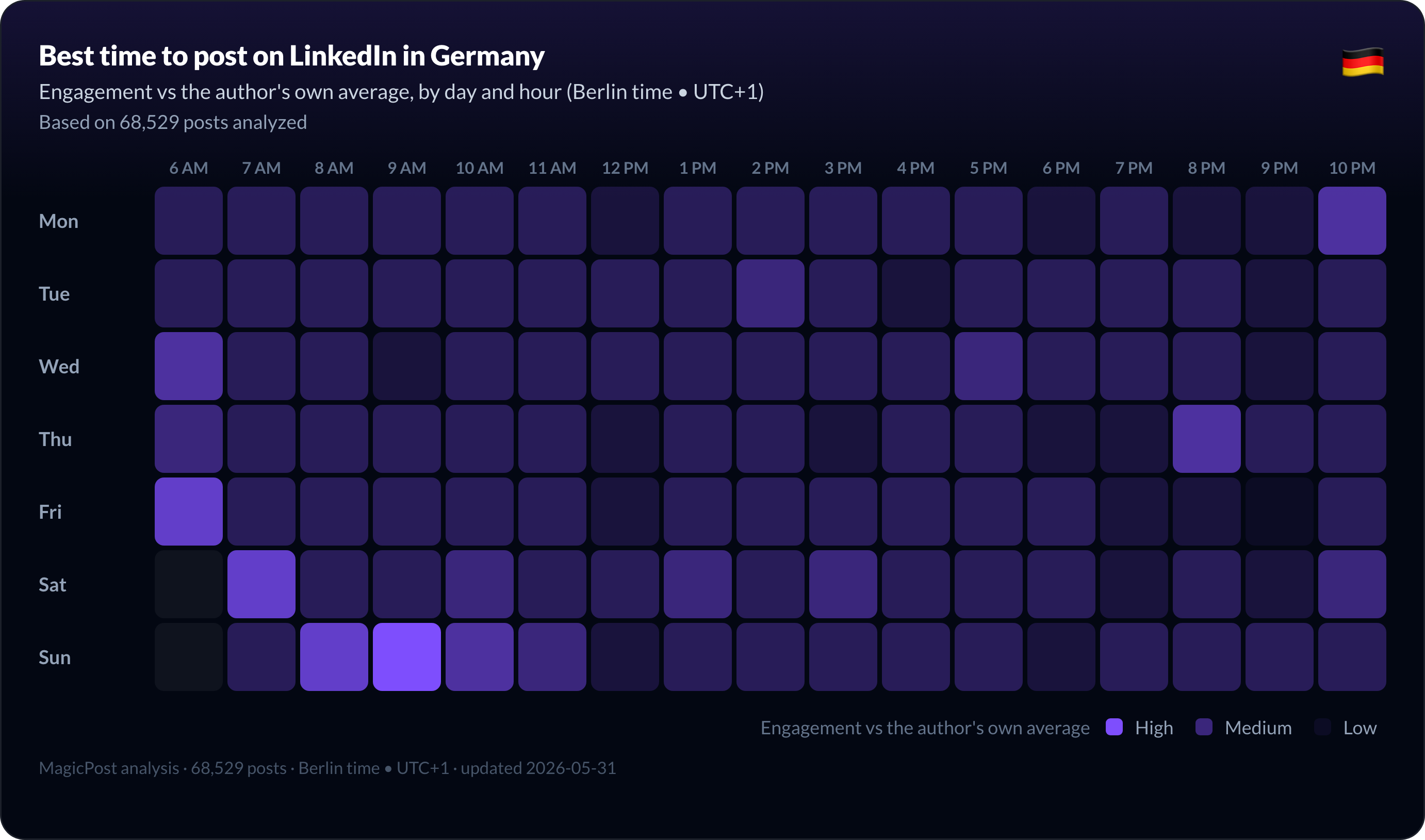 Best time to post on LinkedIn in Germany, full week heatmap