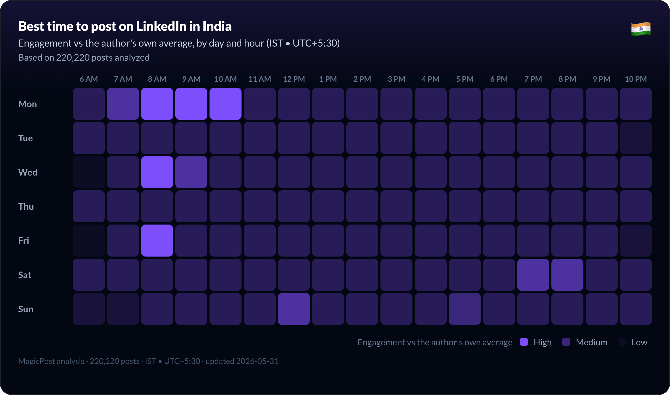 Best time to post on LinkedIn in India, full week heatmap