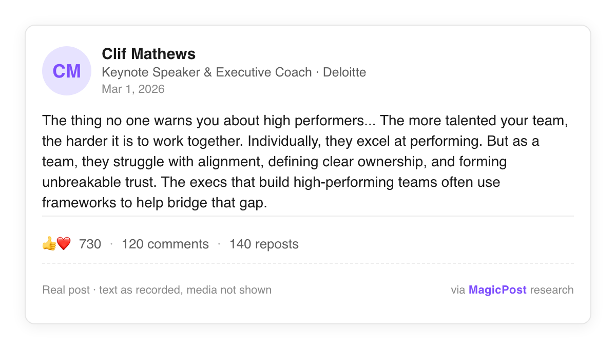 Clif Mathews, Deloitte keynote speaker and executive coach, LinkedIn post of 1 March 2026 on why talented high performers struggle to work as a team, 730 likes