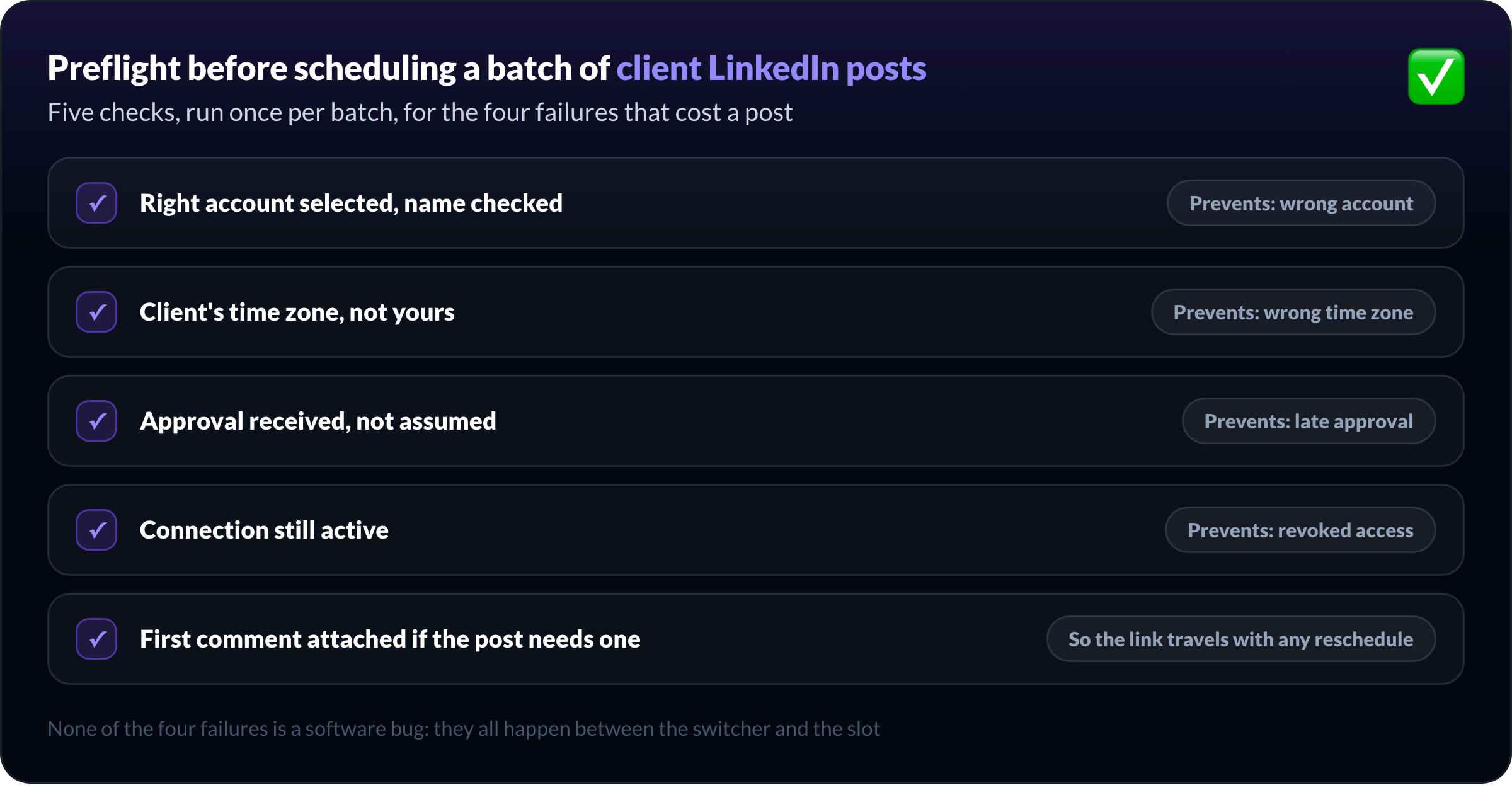 A preflight checklist before scheduling a batch of client LinkedIn posts: account, time zone, approval, connection, first comment