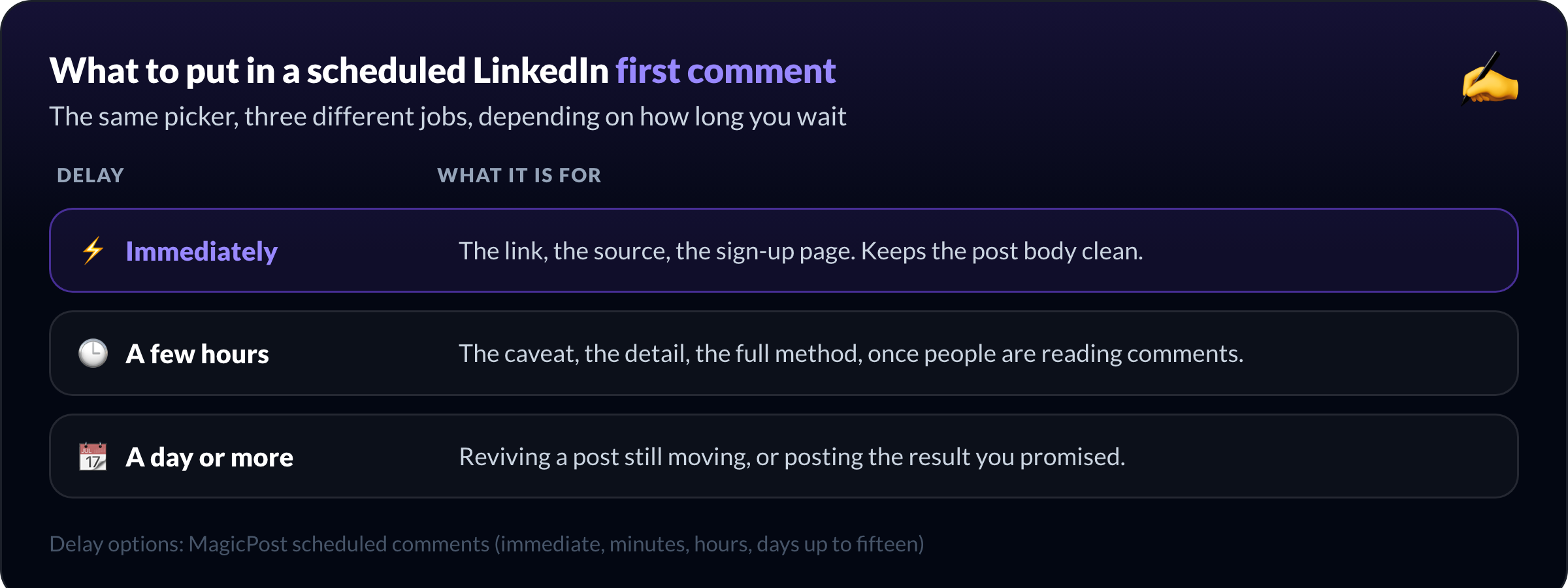 What to put in a scheduled LinkedIn first comment, by delay: immediate for the link and source, a few hours for the caveat or full method, a day or more to revive the post