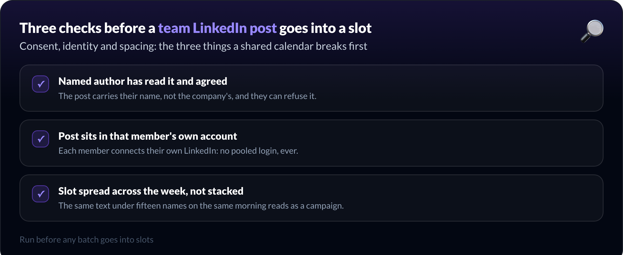 Three checks before a team LinkedIn post is scheduled: the named author agreed, the post is in their own account, slots are spread across the week