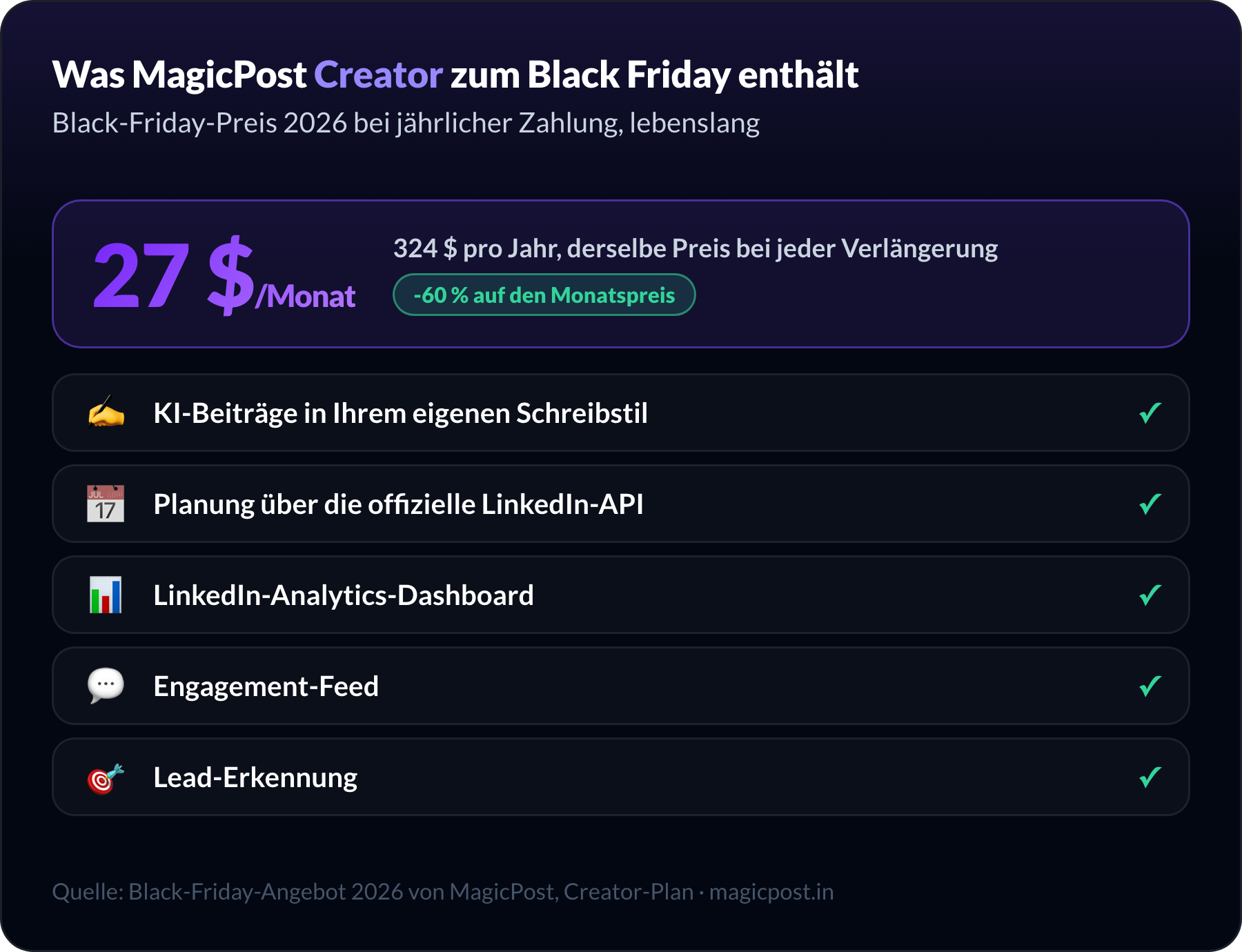 Was MagicPost Creator zum Black-Friday-Preis 2026 von 27 $/Monat bei jährlicher Abrechnung lebenslang enthält: KI-Beiträge in Ihrem eigenen Schreibstil, Planung über die offizielle LinkedIn-API, das LinkedIn-Analytics-Dashboard, den Engagement-Feed und die Lead-Erkennung