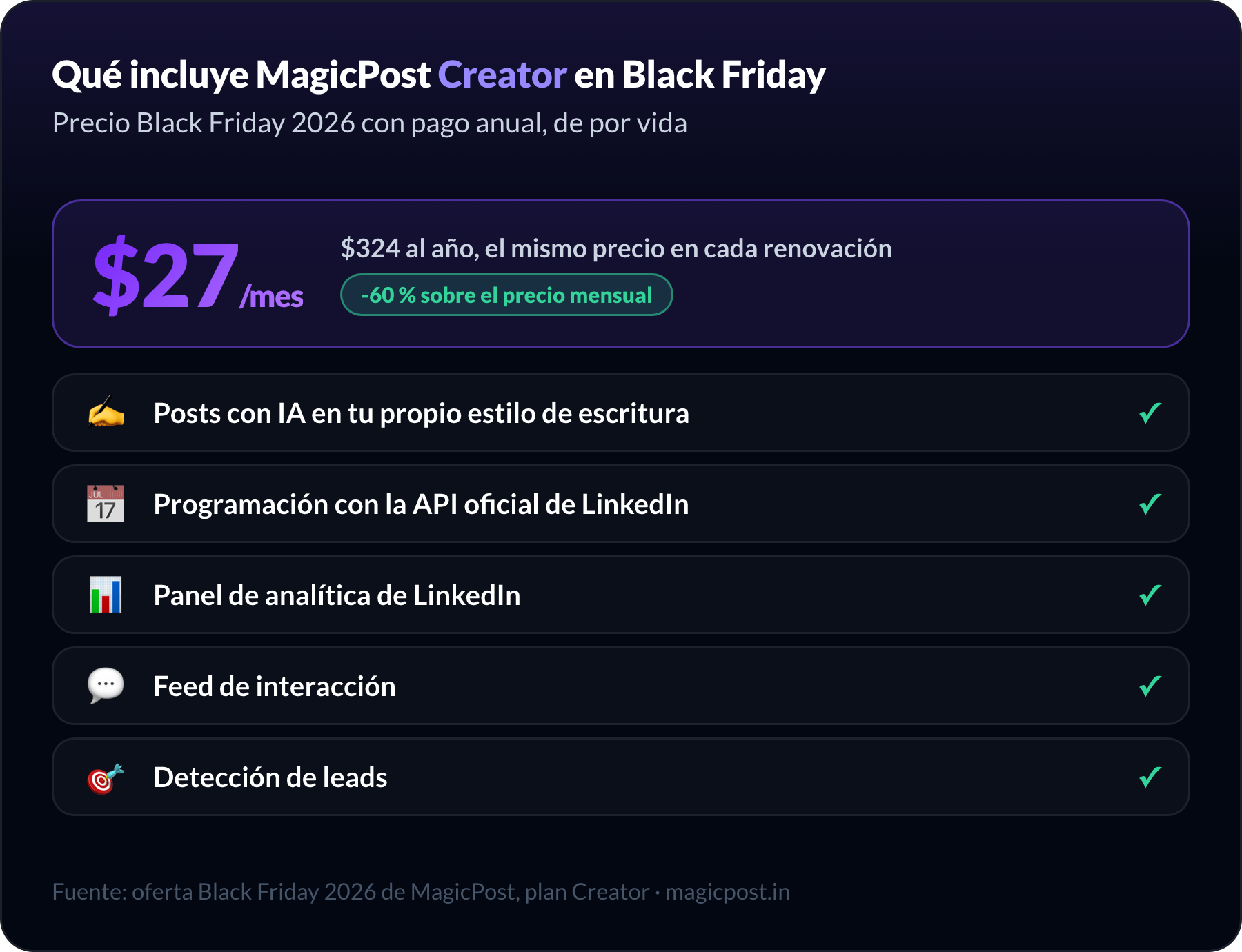 Lo que incluye MagicPost Creator al precio de Black Friday 2026 de $27/mes con facturación anual, de por vida: posts con IA en tu propio estilo de escritura, programación a través de la API oficial de LinkedIn, el panel de analíticas de LinkedIn, el feed de engagement y la detección de leads