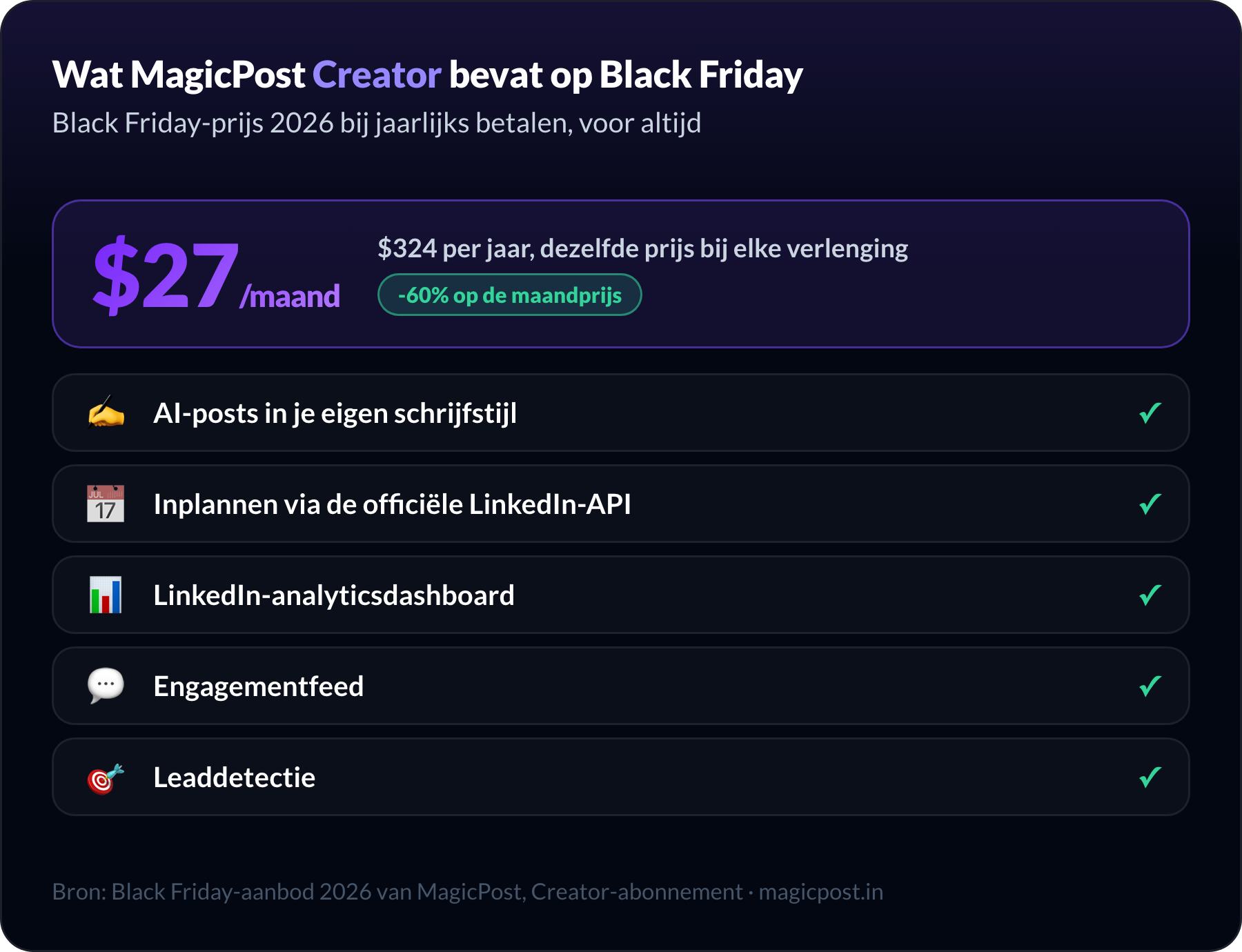 Wat MagicPost Creator bevat voor de Black Friday-prijs 2026 van $27/maand bij jaarlijkse facturering, voor altijd: AI-posts in je eigen schrijfstijl, inplannen via de officiële API van LinkedIn, het dashboard met LinkedIn-statistieken, de engagementfeed en leaddetectie