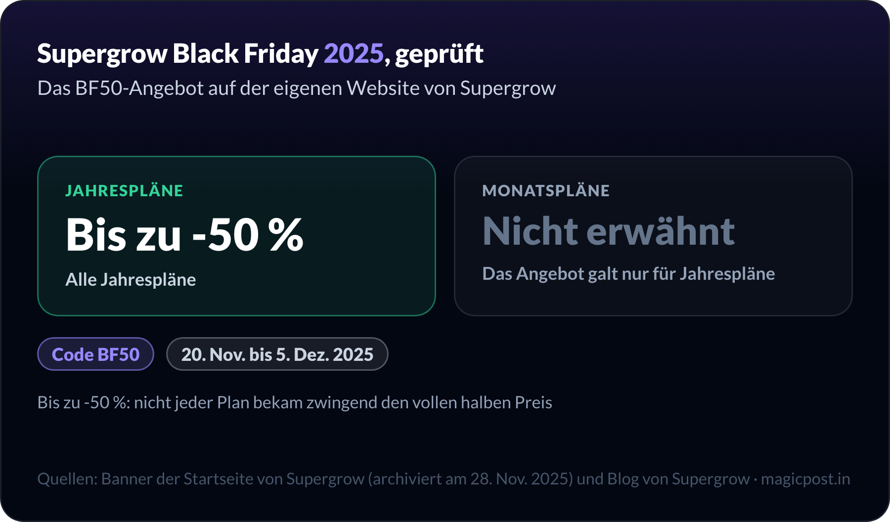 Black Friday 2025 bei Supergrow, geprüft auf der Website von Supergrow: bis zu 50 % Rabatt auf alle Jahrespläne mit dem Code BF50 vom 20. November bis 5. Dezember 2025; das Angebot galt nur für Jahrespläne