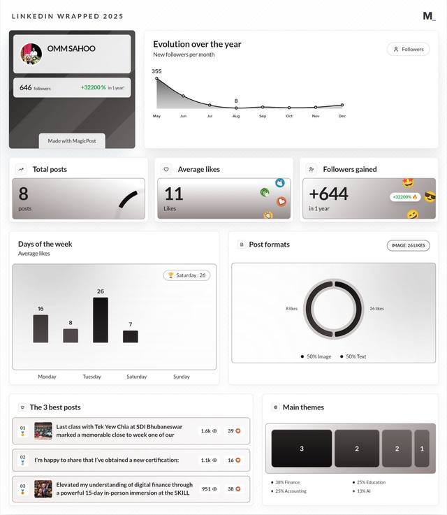 LinkedIn Wrapped 2025 · OMM SAHOO