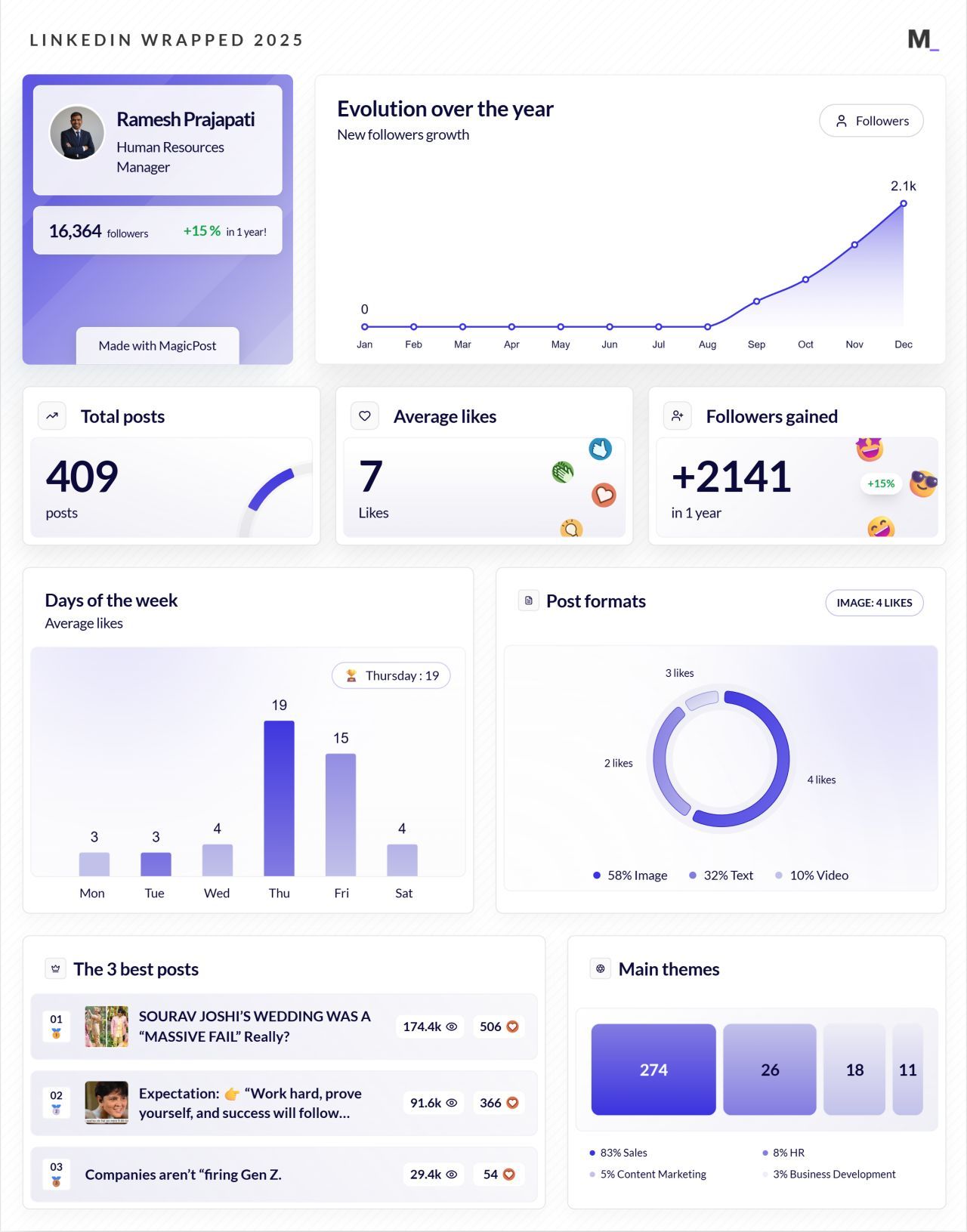 LinkedIn Wrapped 2025 · Ramesh Prajapati