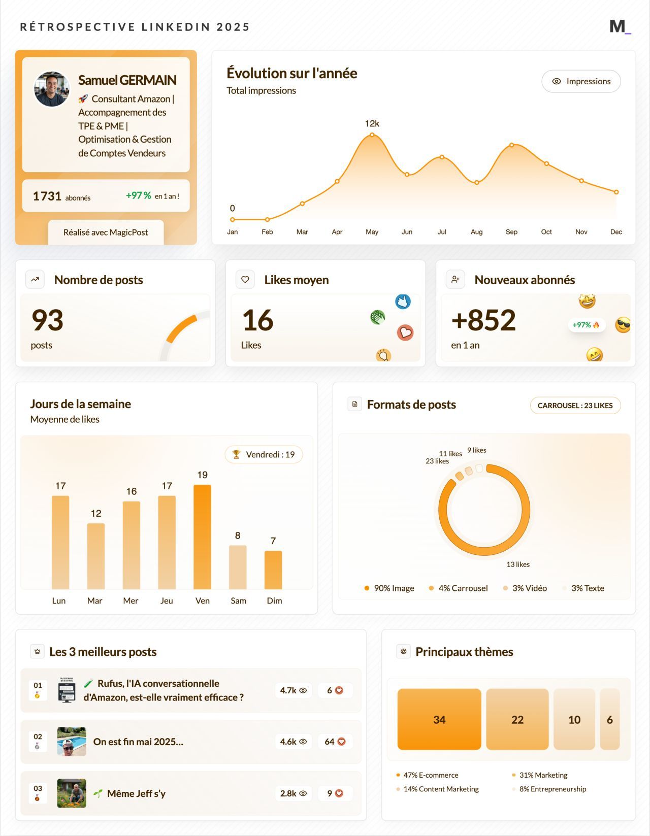 LinkedIn Wrapped 2025 · Samuel GERMAIN