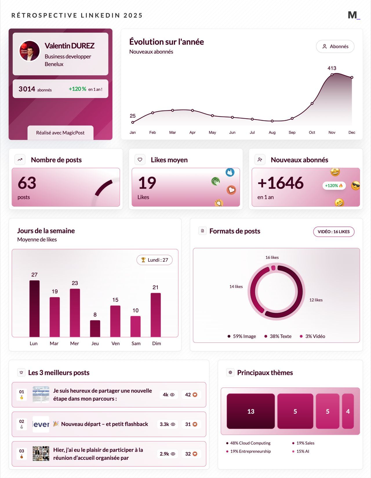 LinkedIn Wrapped 2025 · Valentin Durez