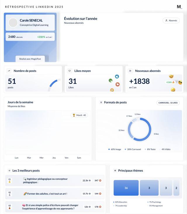 LinkedIn Wrapped 2025 · Carole SENECAL