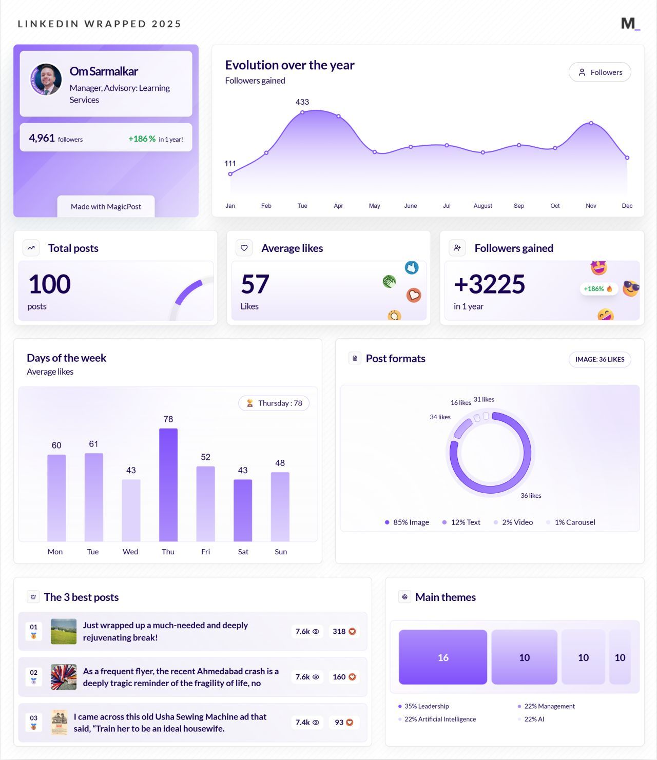 LinkedIn Wrapped 2025 · Om Sarmalkar