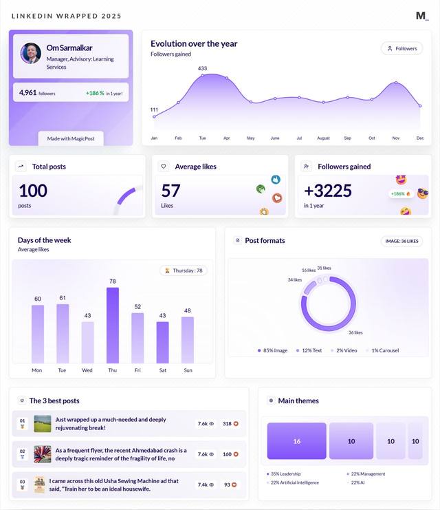 LinkedIn Wrapped 2025 · Om Sarmalkar