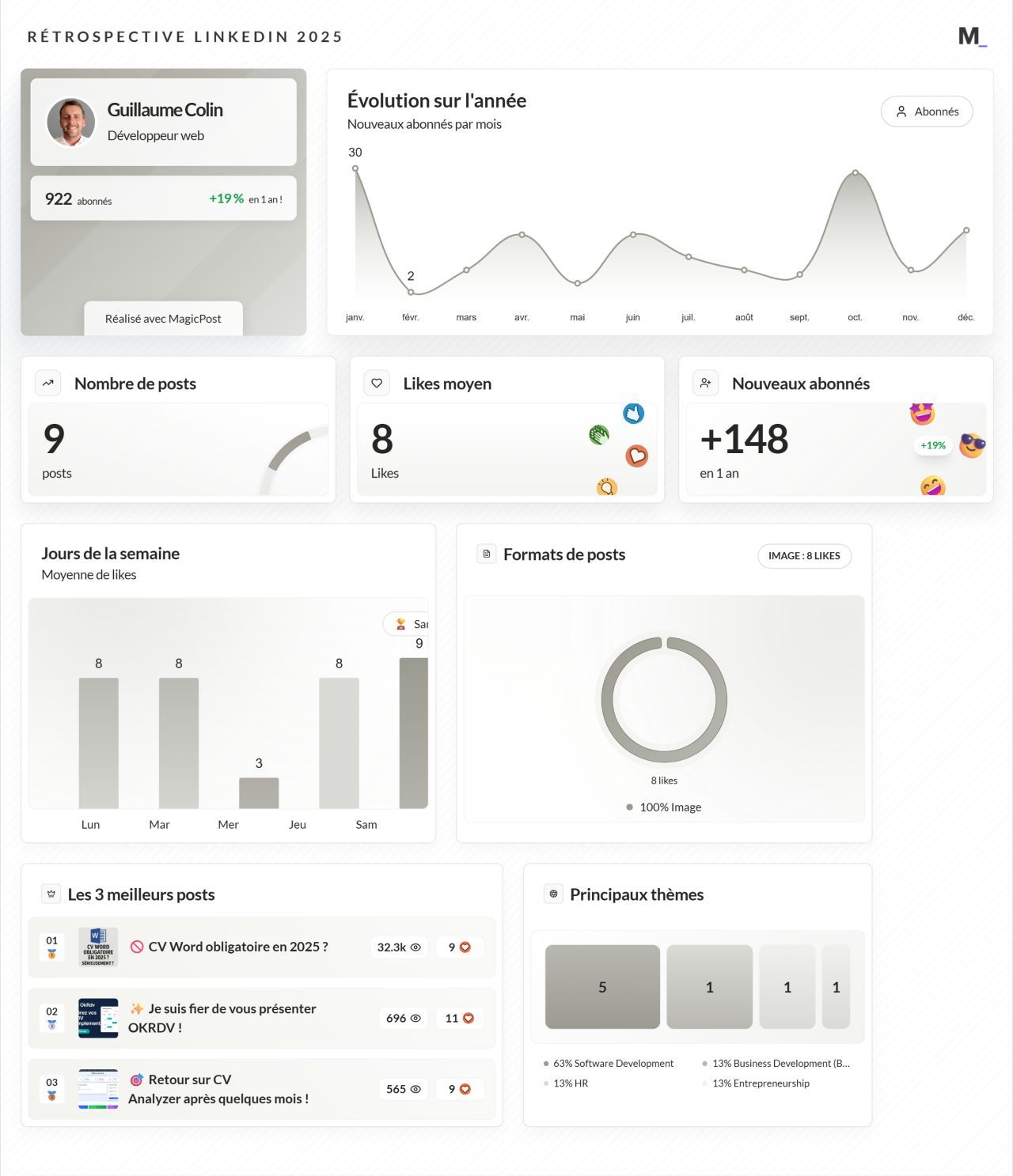 LinkedIn Wrapped 2025 · Guillaume Colin