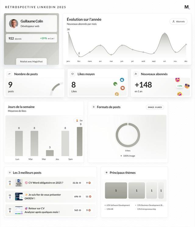 LinkedIn Wrapped 2025 · Guillaume Colin
