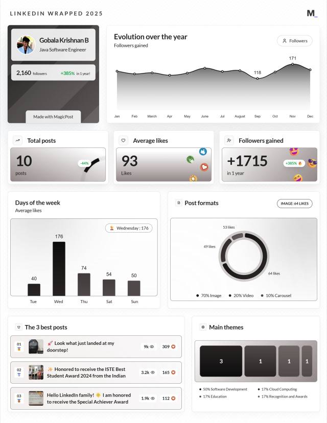 LinkedIn Wrapped 2025 · Gobala Krishnan B
